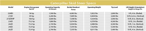 cat 286 skid steer|caterpillar skid steer specs.